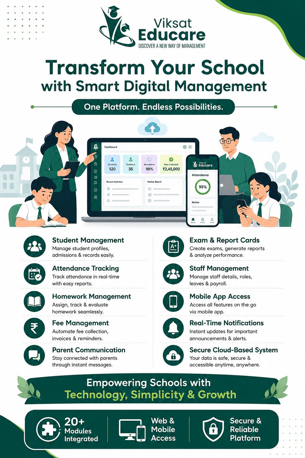 Viksat Educare Analytics Console